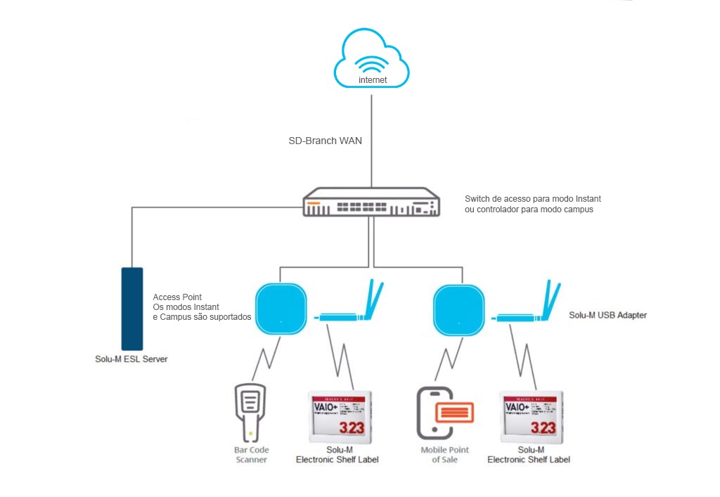 newton usb gateway - workflow